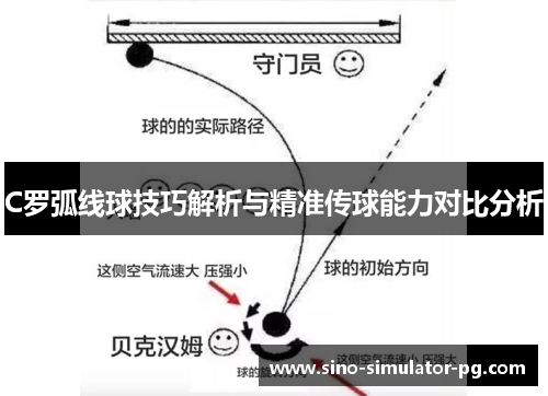 C罗弧线球技巧解析与精准传球能力对比分析