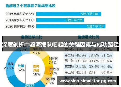 深度剖析中超海港队崛起的关键因素与成功路径