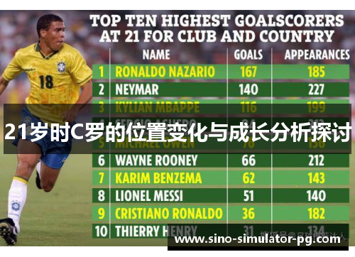 21岁时C罗的位置变化与成长分析探讨