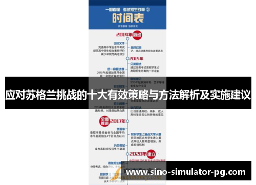 应对苏格兰挑战的十大有效策略与方法解析及实施建议