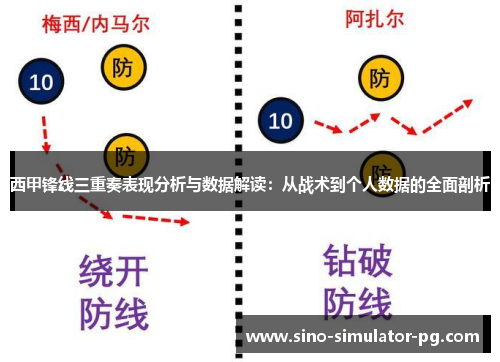 西甲锋线三重奏表现分析与数据解读：从战术到个人数据的全面剖析